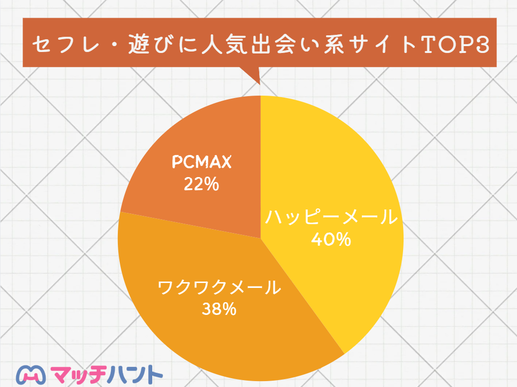 出会い系サイト おすすめ