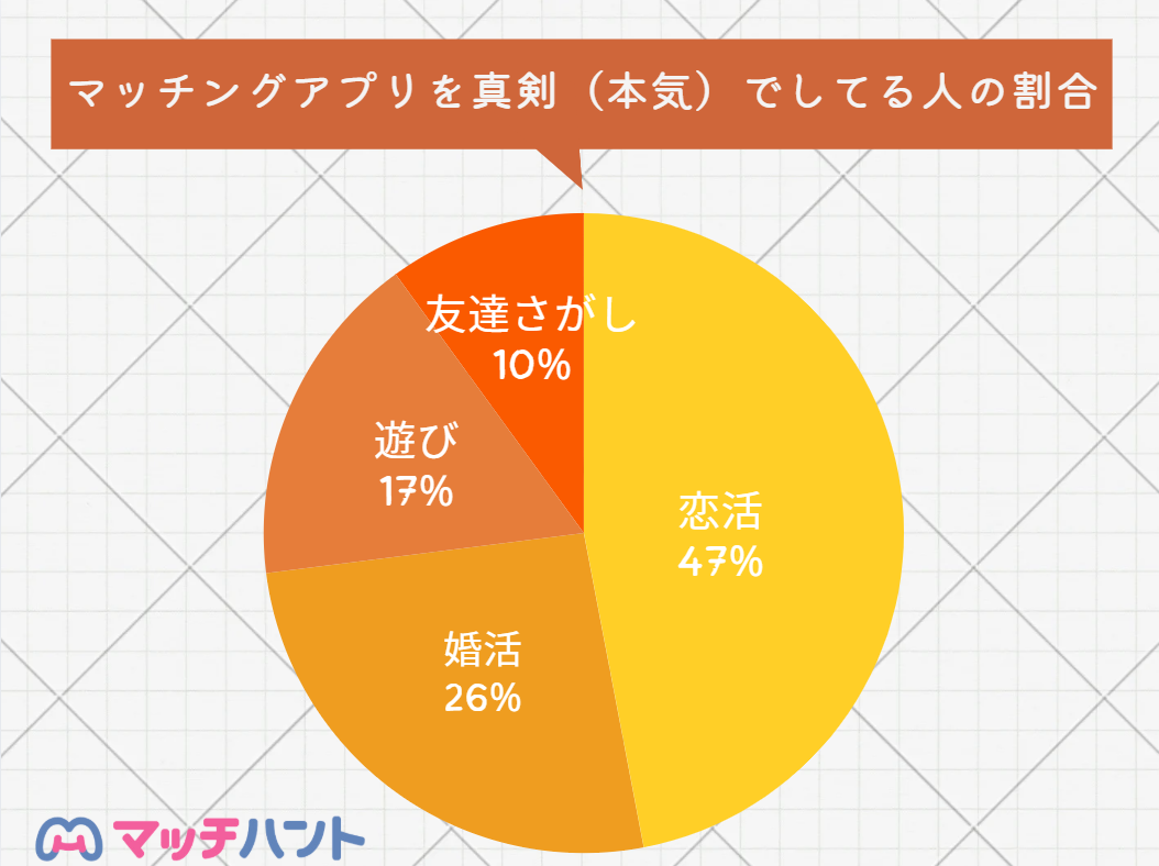 マッチングアプリ 真剣