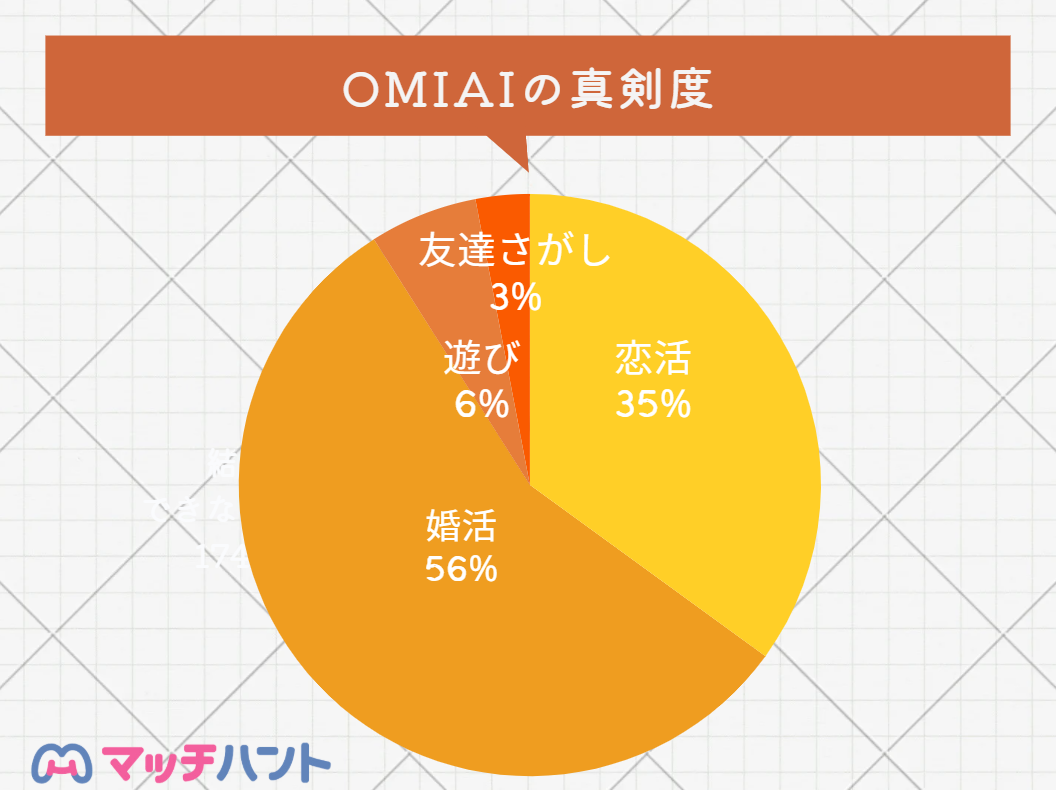 マッチングアプリ 真剣