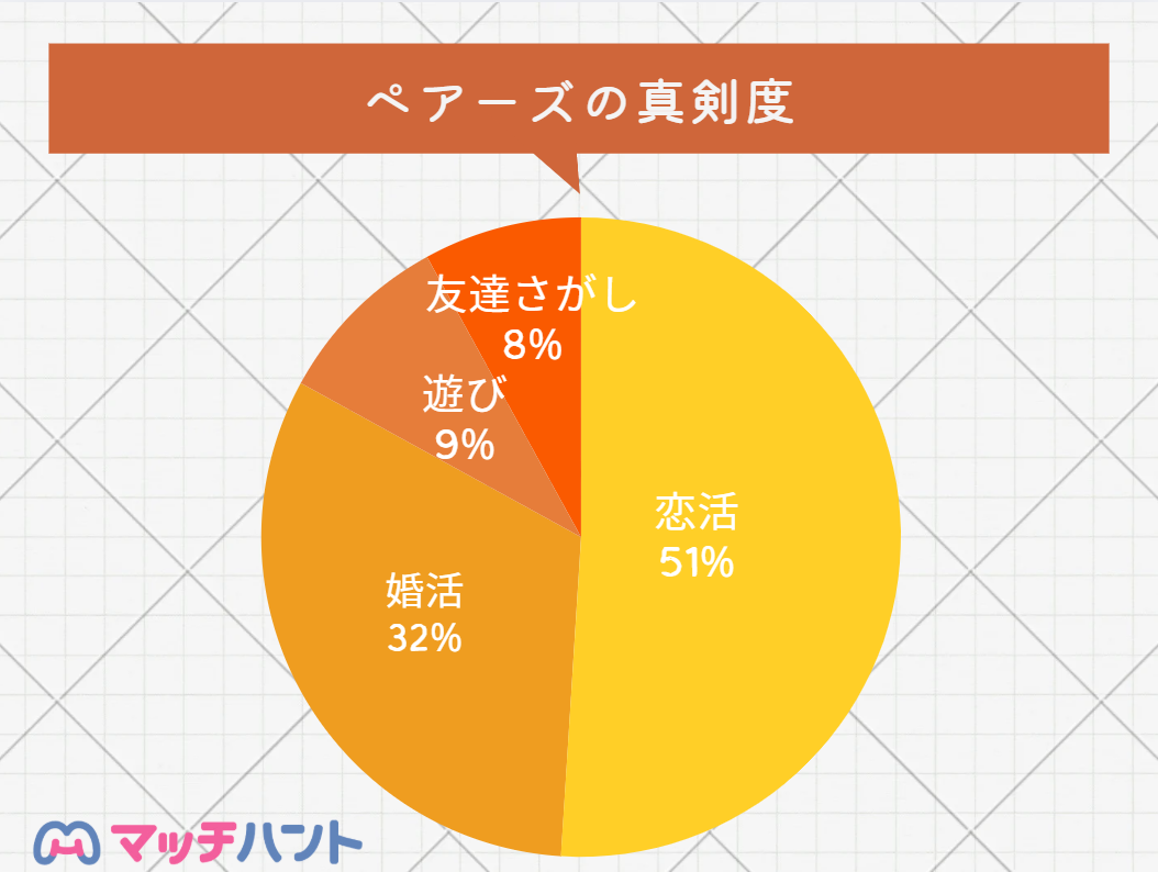 マッチングアプリ 真剣