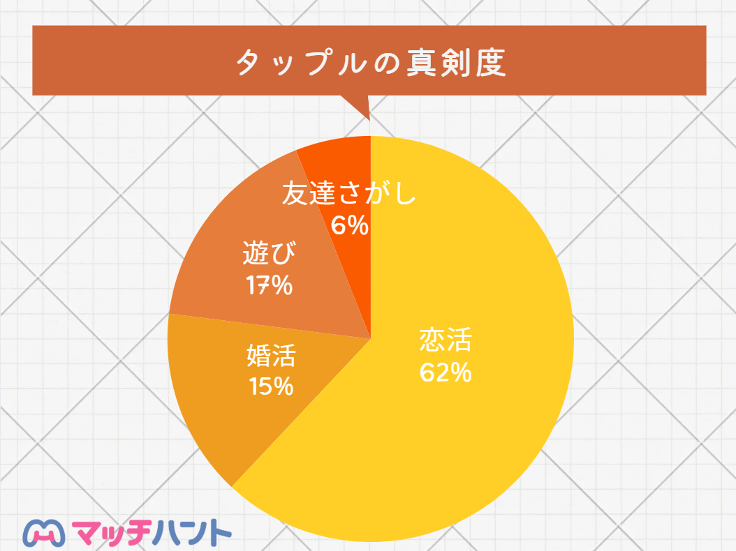 マッチングアプリ 真剣