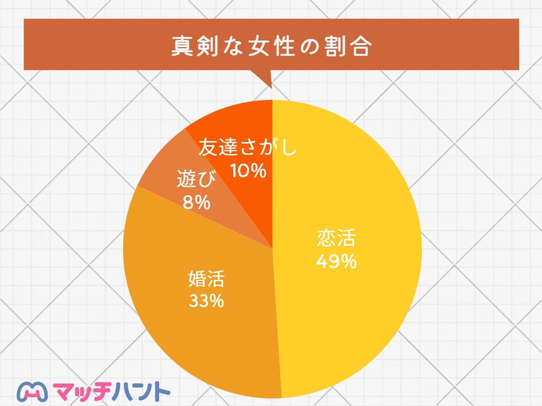 マッチングアプリ 真剣