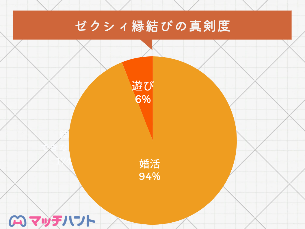 マッチングアプリ 真剣