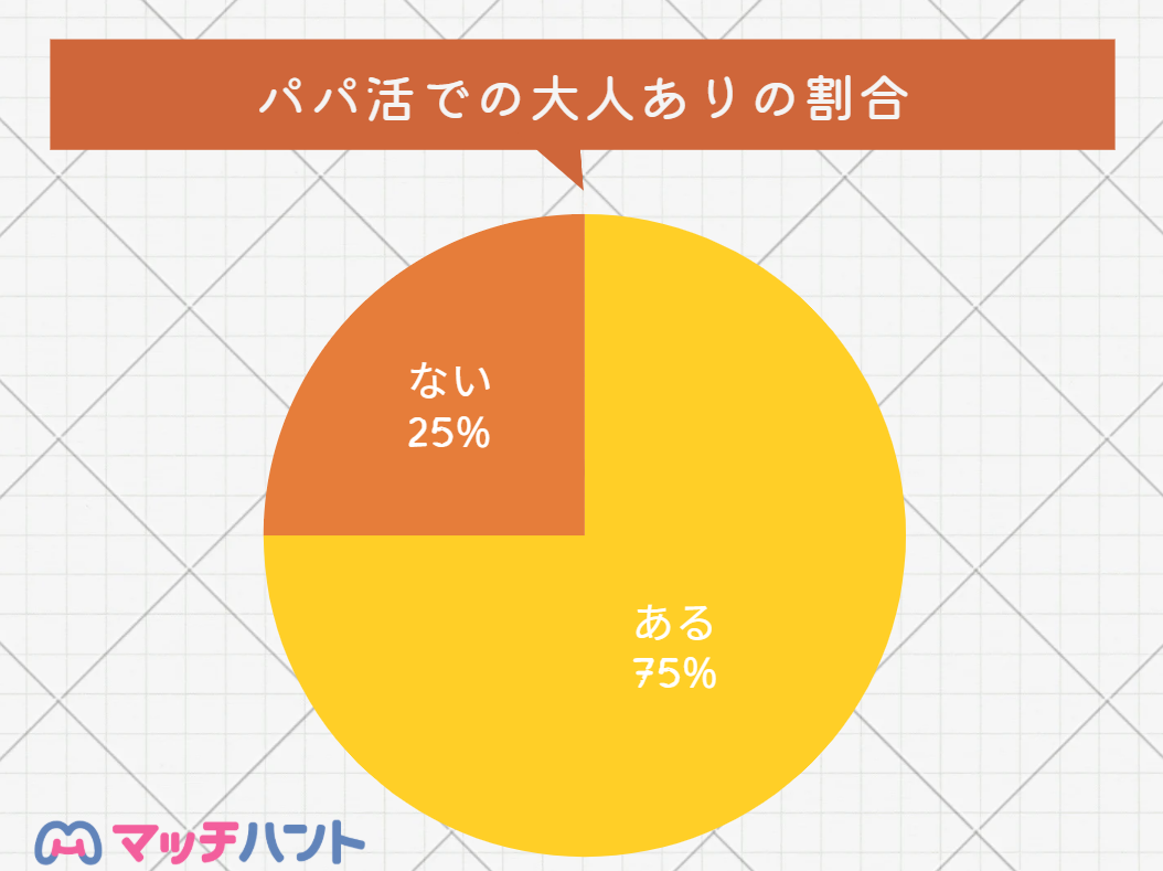 会わないパパ活
